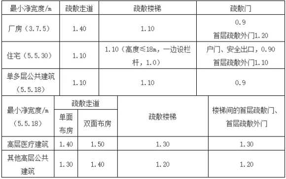 考點疏散門.png