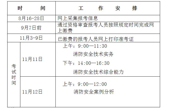 河北一級消防工程師報名1.png