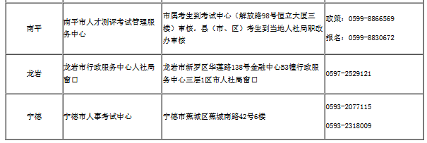 福建電話2.png