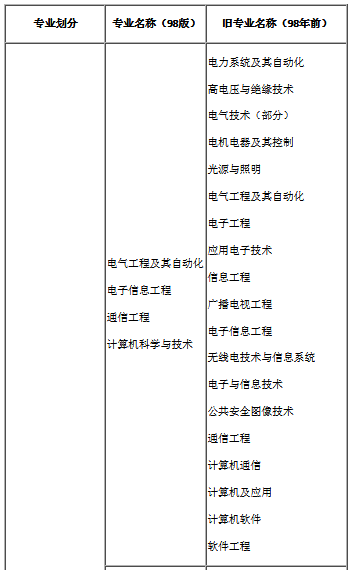 福建專業(yè)1.png