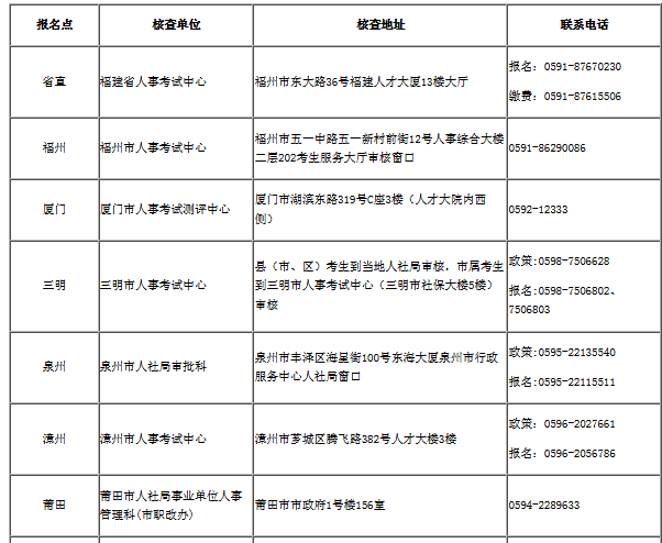 福建電話1.png