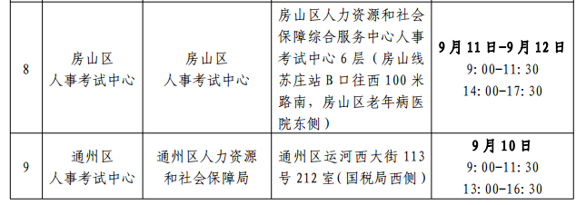 審核地點(diǎn)2.png