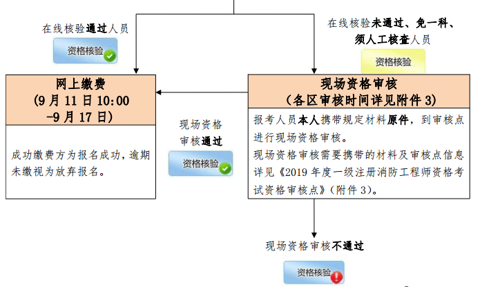 北京消防報(bào)名2.png