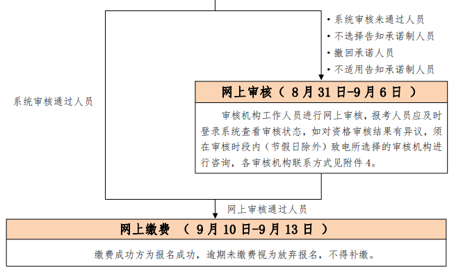 北京報(bào)名時(shí)間2.png