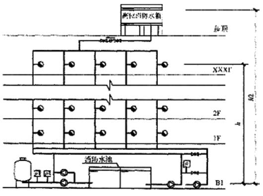 2018年一級(jí)消防工程師《案例分析》每日一練3.jpg