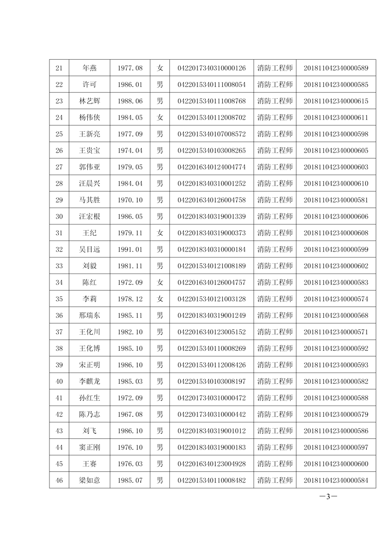 蚌埠2018年一級消防工程師合格人員名單2.jpg