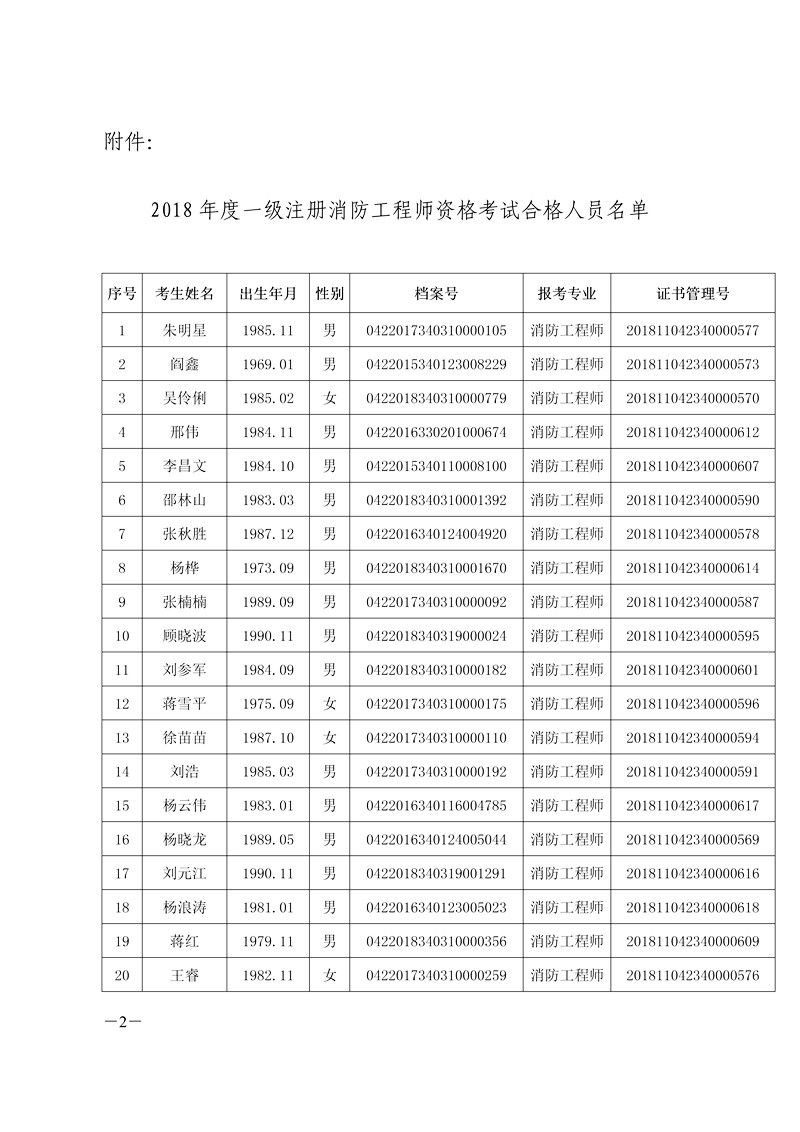 蚌埠2018年一級消防工程師合格人員名單.jpg