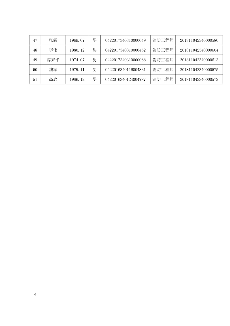 蚌埠2018年一級消防工程師合格人員名單3.jpg