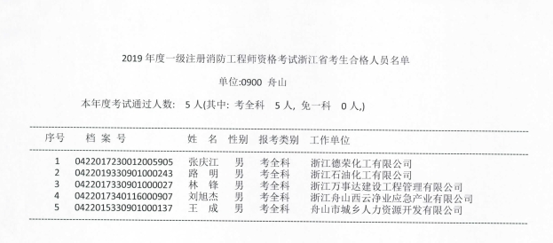 舟山消防名單.png
