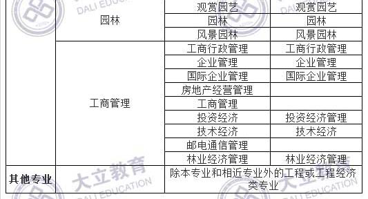 2017造價工程師考試報考專業(yè)_05.jpg