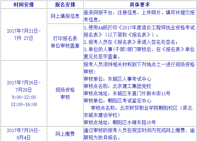 北京2018年造價(jià)工程師考試