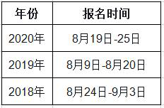 黑龍江2021年一級造價工程師考試幾月份報名？