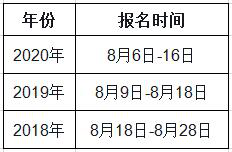 江西2021年一級造價工程師考試幾月份報名？