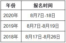 青海2021年一級(jí)造價(jià)工程師考試幾月份報(bào)名？