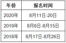 天津2021年一級(jí)造價(jià)工程師考試幾月份報(bào)名？