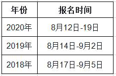 福建2021年一級造價工程師考試幾月份報名？