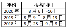 內(nèi)蒙古2021年一級造價工程師考試幾月份報名？