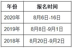 西藏2021年一級造價(jià)工程師考試幾月份報(bào)名？