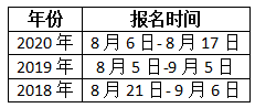 兵團(tuán)2021年一級造價(jià)工程師考試幾月份報(bào)名？