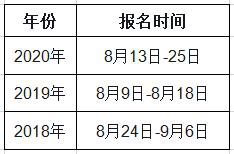 吉林2021年一級造價工程師考試幾月份報名？