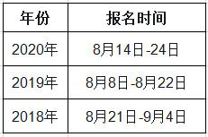 遼寧2021年一級(jí)造價(jià)工程師考試幾月份報(bào)名？