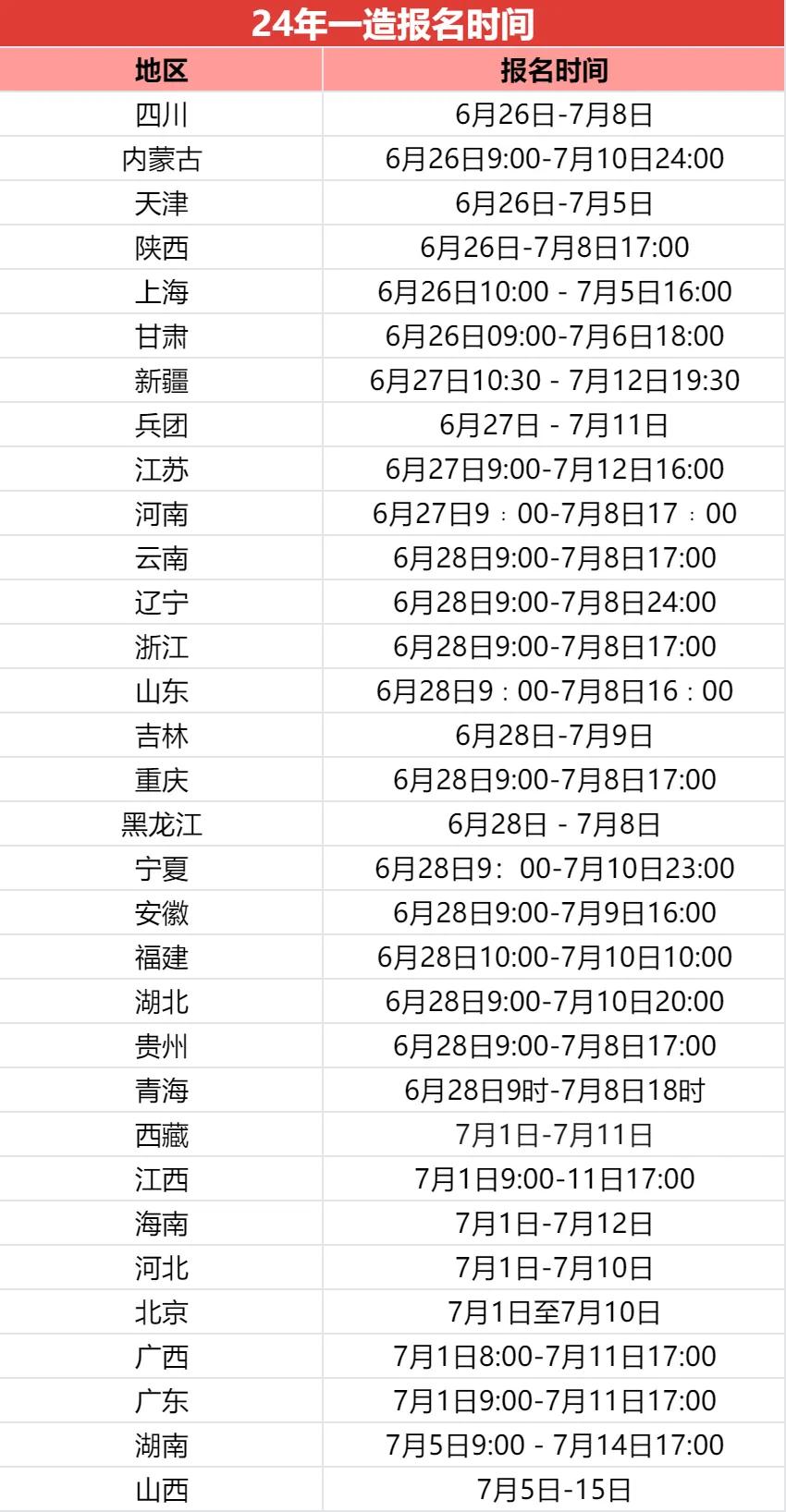 2024年一級造價工程師考試報名時間匯總.jpg