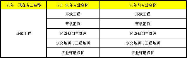 2018年造價(jià)工程師考試17.png