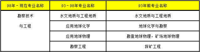 2018年造價(jià)工程師考試8.png