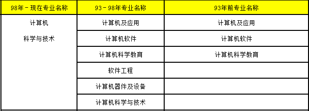 2018年造價工程師考試5.png