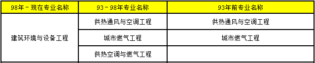 2018年造價(jià)工程師考試28.png