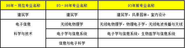 2018年造價(jià)工程師考試2.png