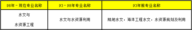 2018年造價(jià)工程師考試14.png