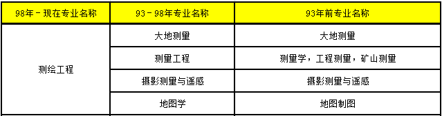 2018年造價工程師考試9.png