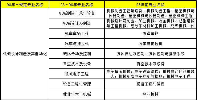 2018年造價工程師考試報考條件31.png