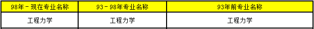 2018年造價(jià)工程師考試報(bào)考條件43.png