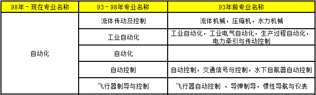 2018年造價(jià)工程師考試報(bào)考條件40.png