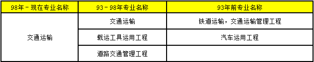 2018年造價工程師考試報考條件39.png