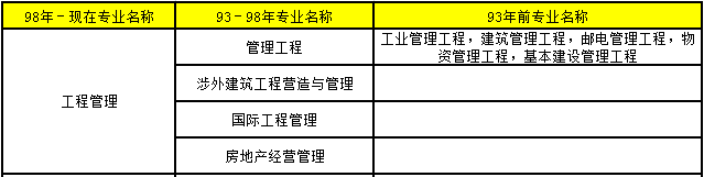 2018年造價工程師考試報考條件35.png