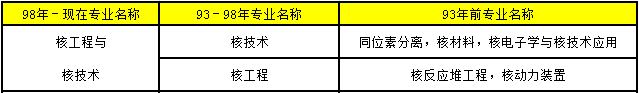 2018年造價(jià)工程師考試報(bào)考條件42.png