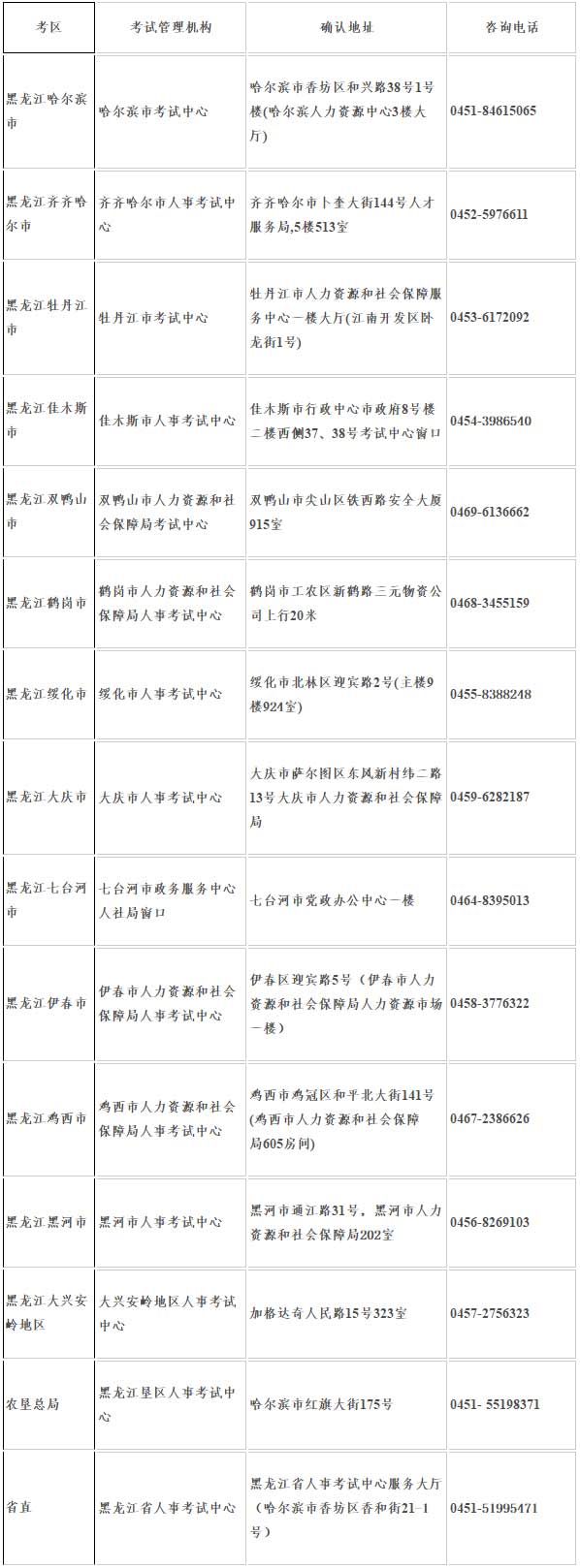 黑龍江2017年造價工程師考試現(xiàn)場審核地址.jpg