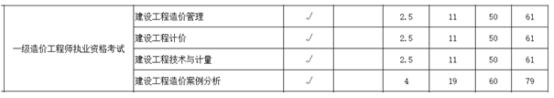 山西2021年一級(jí)造價(jià)工程師考試收費(fèi)標(biāo)準(zhǔn)公布！