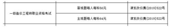 天津2021年一級造價工程師考試收費標準公布！