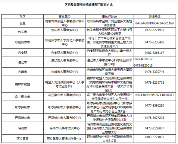 內蒙古2021年一級造價工程師考試報名通知公布