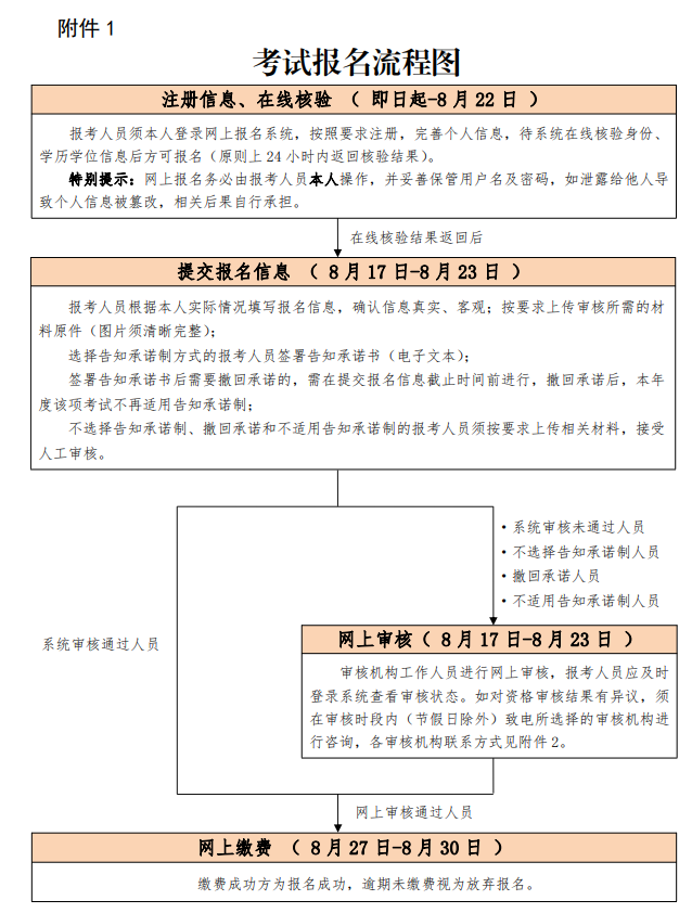 北京2021年一級造價工程師考試報名通知公布