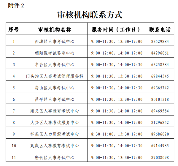 北京2021年一級造價工程師考試報(bào)名通知公布