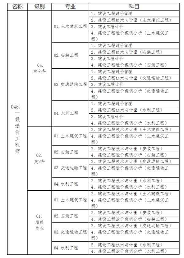 湖北2021年一級(jí)造價(jià)工程師考試報(bào)名通知公布