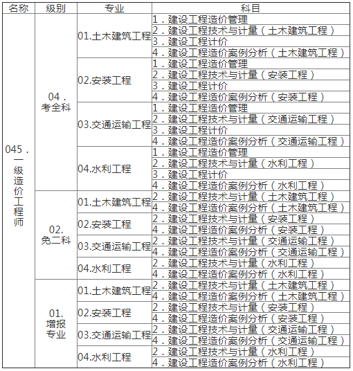 江西2021年一級造價工程師考試報名通知公布