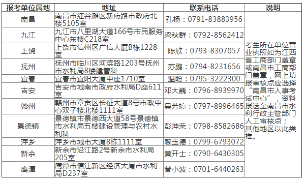 江西2021年一級造價工程師考試報名通知公布