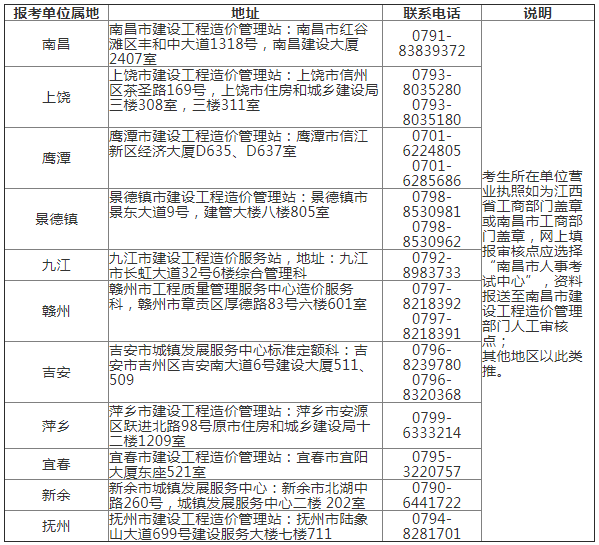 江西2021年一級造價工程師考試報名通知公布