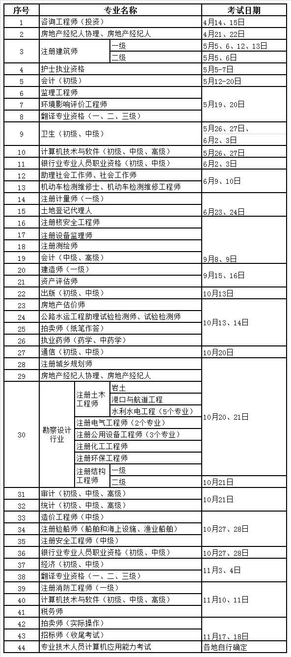 2018年造價師建造師消防工程師考試時間.png